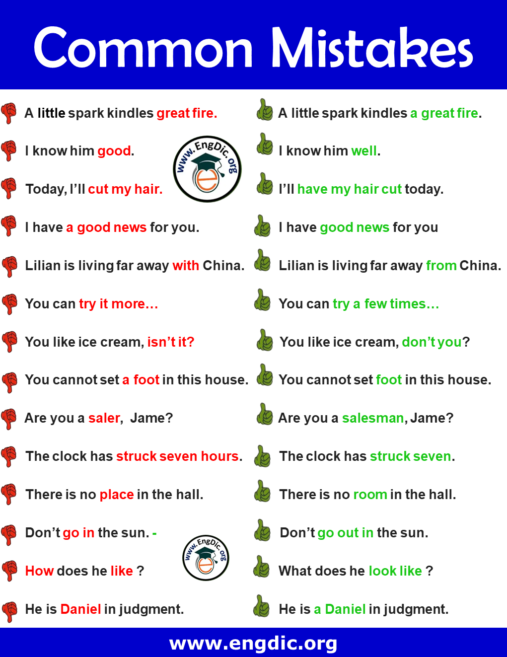 Common Mistakes In English