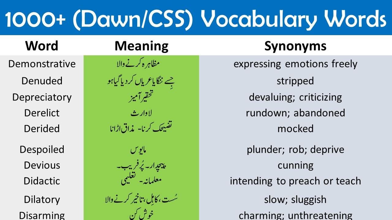 Dawn News Vocabulary PDF, 1000 Words Meanings