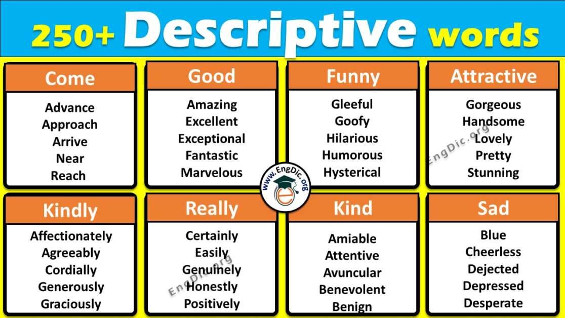 250+ Descriptive Words Examples List with Meaning and Synonyms EngDic