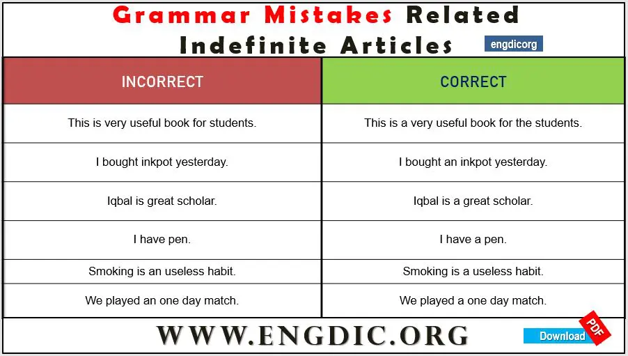Indefinite Article| Grammar Mistakes Related Indefinite Articles