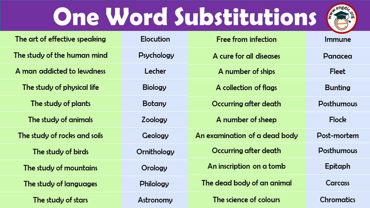 one-word-substitution-in-english-grammar-mcq-most-important-questions