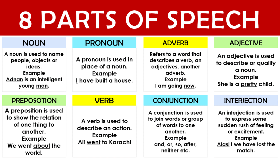 words with 2 parts of speech
