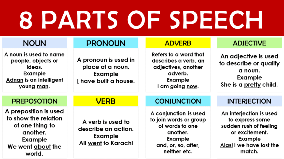 parts of speech type