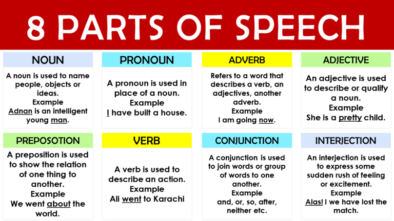 write parts of speech with 5 examples