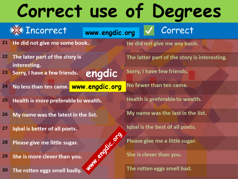 Degree Of Adjectives List In English Grammar Engdic 6658