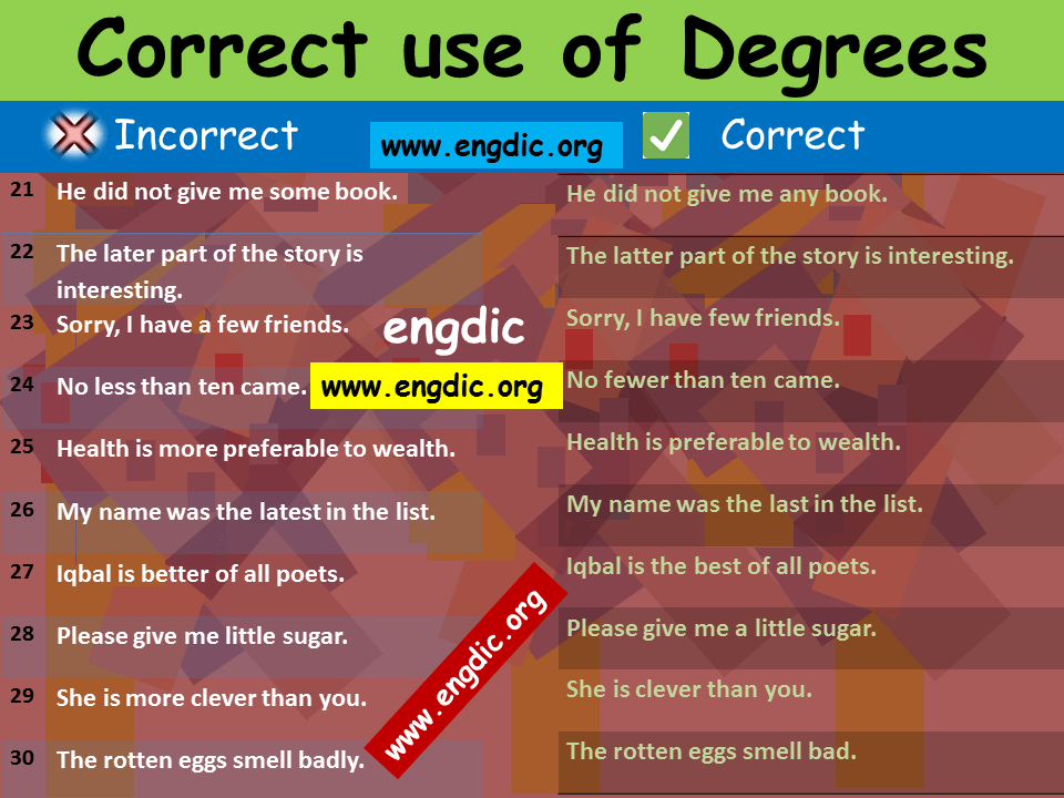 Correct use of degrees of adjectives