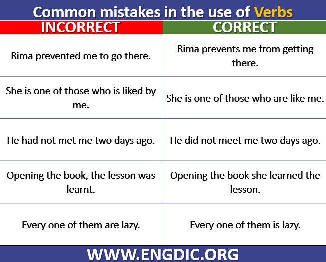 Commonly Grammar Mistakes Related Verb