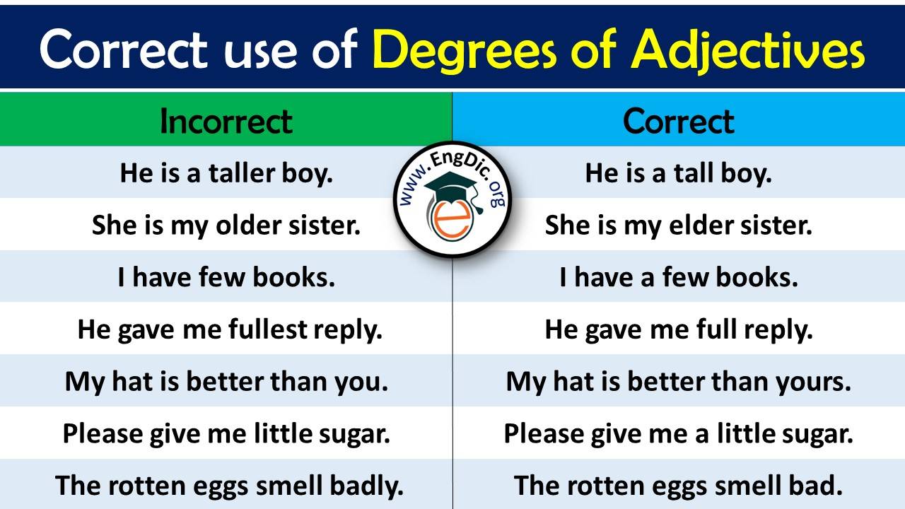 Correct use of Degrees of Adjective | Download Pdf Book