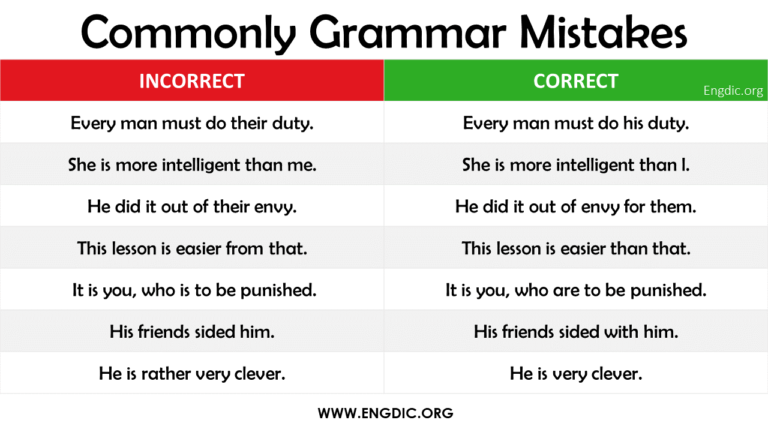 Common Errors in English Grammar Exercises: Find the Mistakes!