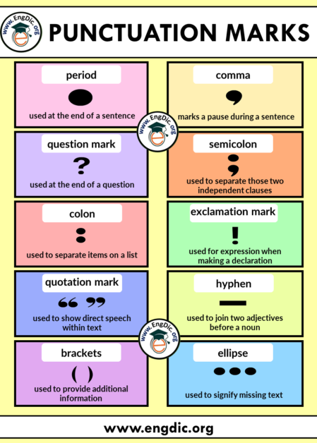 Punctuation Marks | Use of comma, apostrophe, colon and semi colon