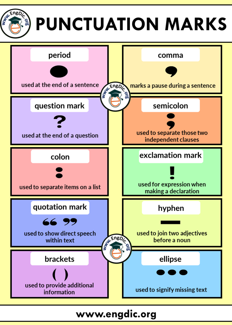 Punctuation Marks | Use of comma, apostrophe, colon and semi colon – EngDic