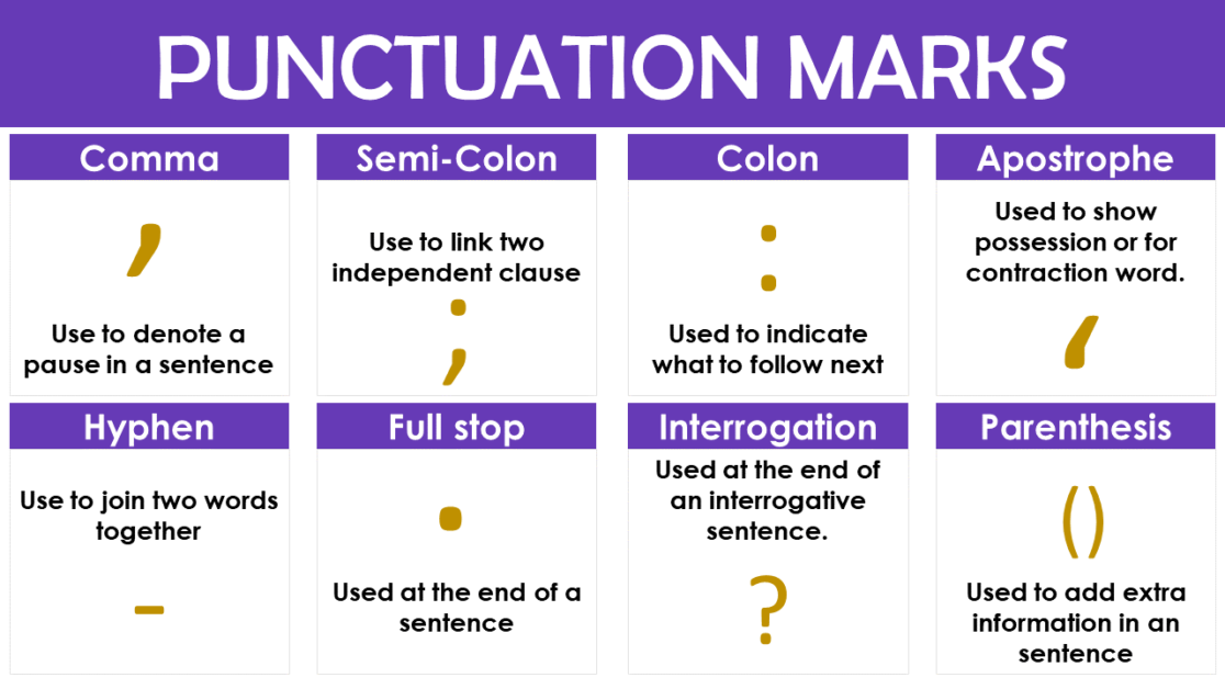 Punctuation Marks Use Of Comma Apostrophe Colon And Semi Colon 7992