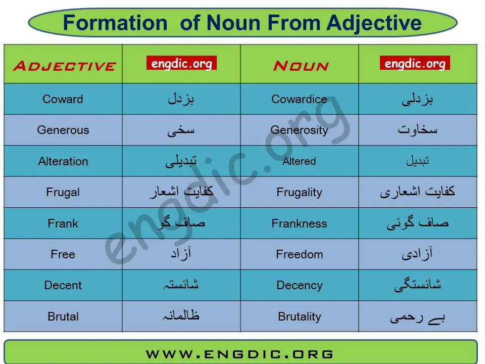 Nouns from adjectives