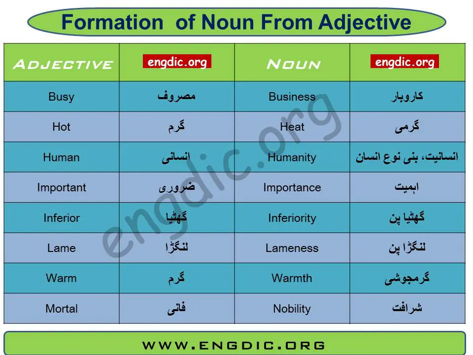 formation of noun from adjectives pdf