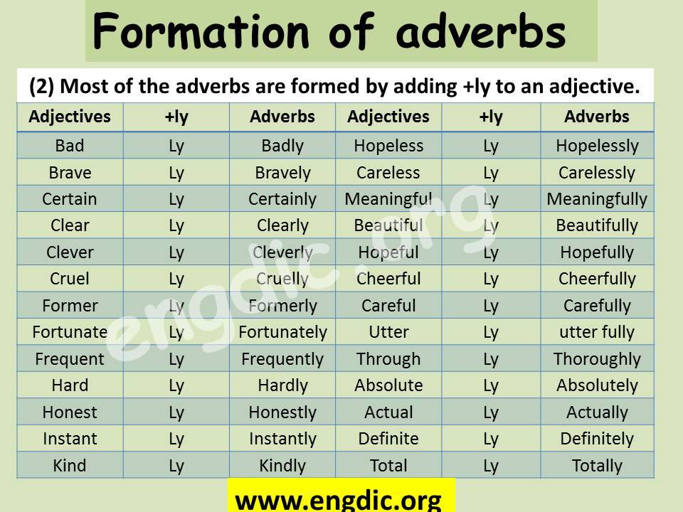 Adverb its kinds and rules of Formation Download Pdf Book 𝔈𝔫𝔤𝔇𝔦𝔠