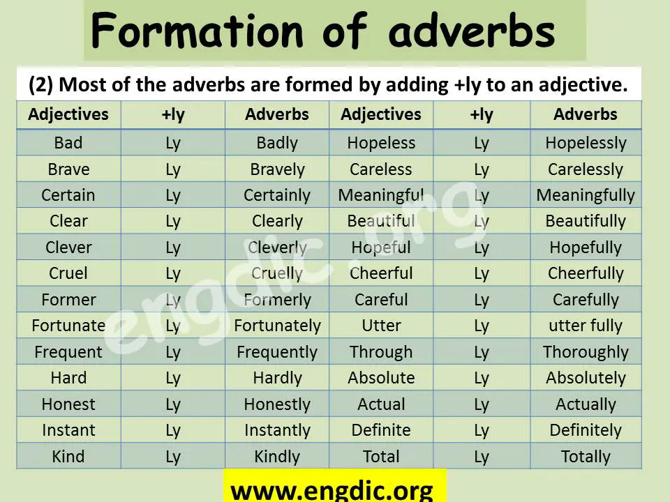 Adverbs and adjectives