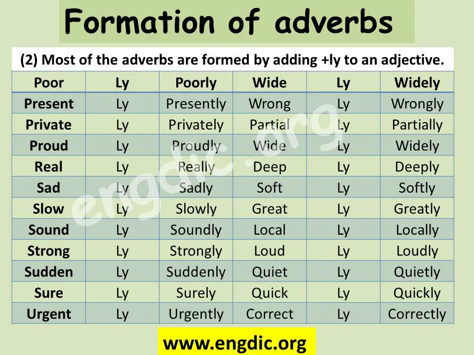 Formation of adverb by ly adverbs and adjectives