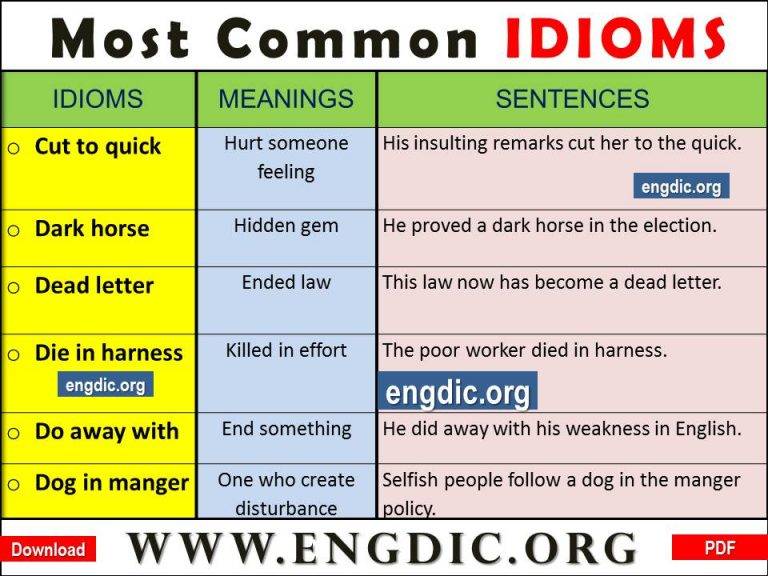 50 Idioms With Their Meanings