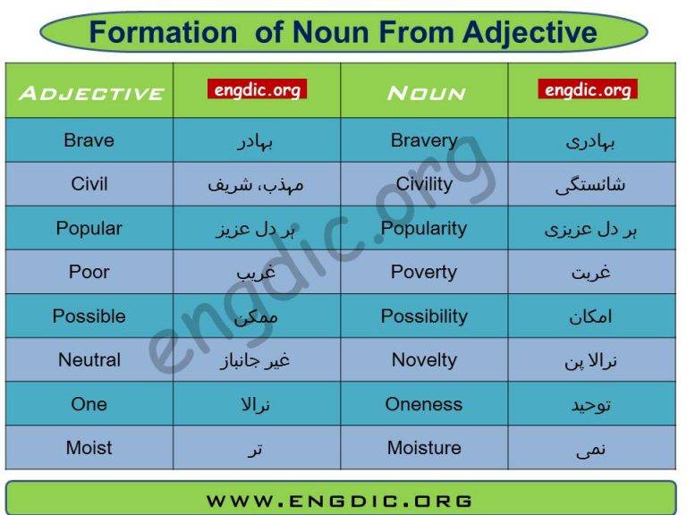 How to form Noun from Adjective | Download free - Engdic