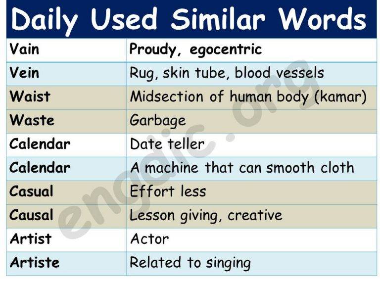 similarities-synonym