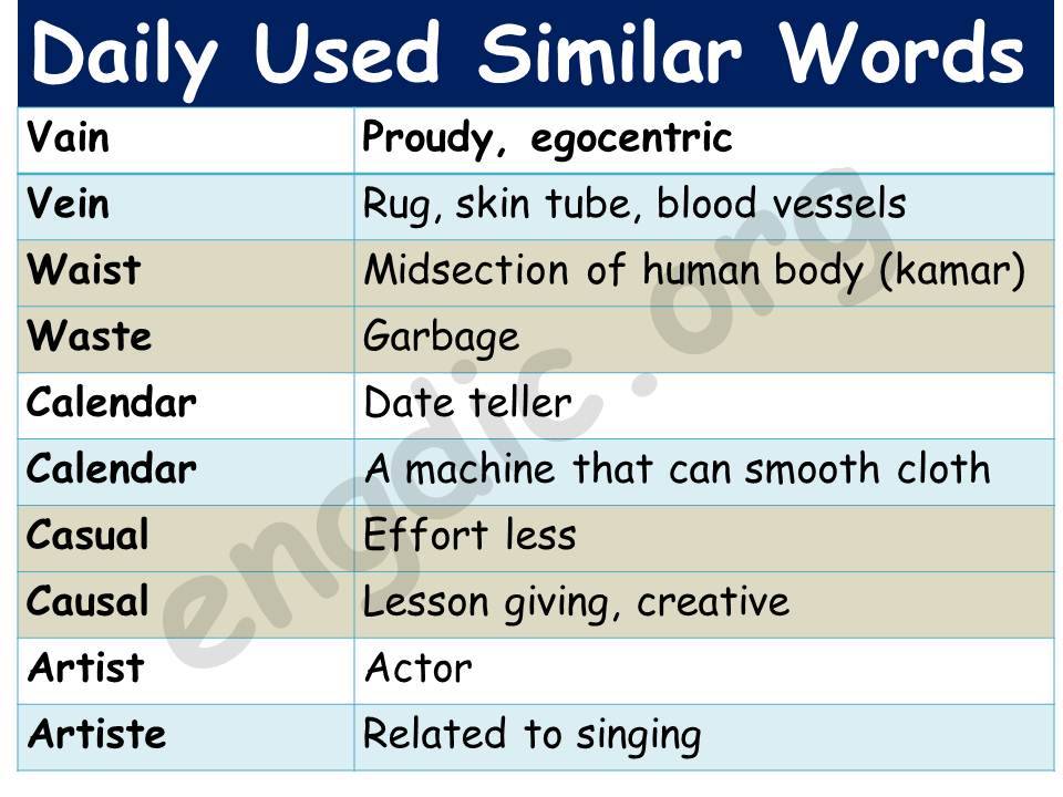 language-facts-same-word-yet-different-meanings