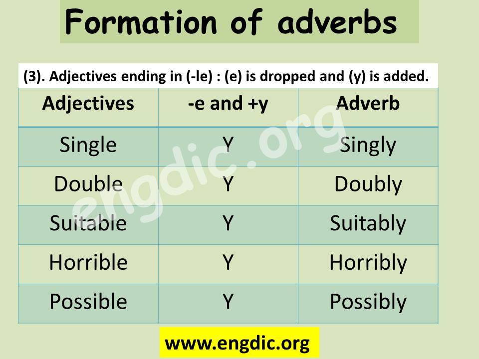 Formation of adverb by adding Y