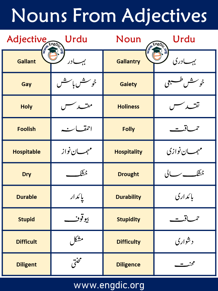 formation of nouns form adjectives