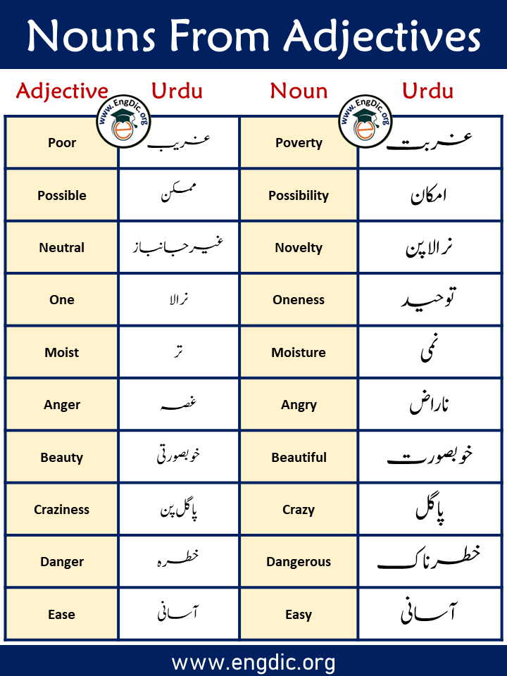 formation of nouns form adjectives