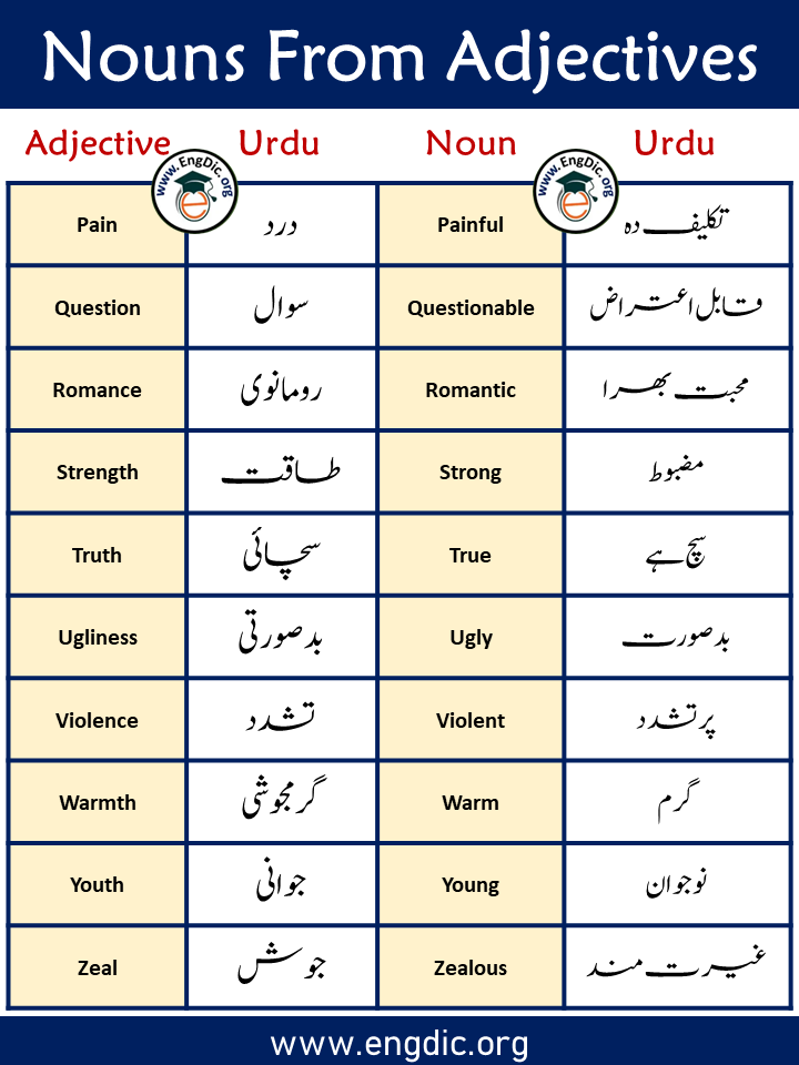 formation of nouns form adjectives