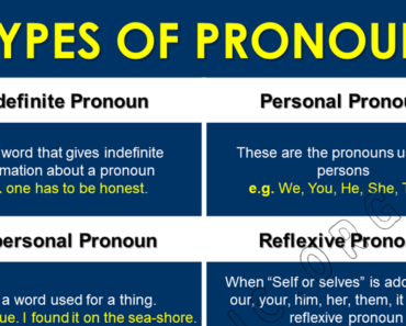 10 Types of Pronouns with Examples PDF – Pronouns chart and Images