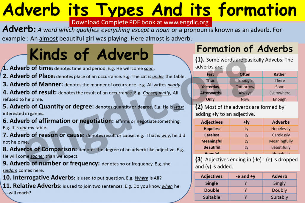 List Of Adverbs 300 Adverb Examples From Az In English