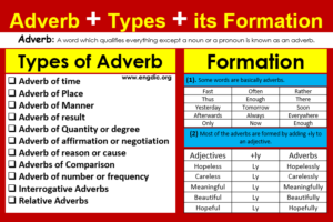 List Of Adverbs Of Degree Pdf Definition And Infographics Engdic