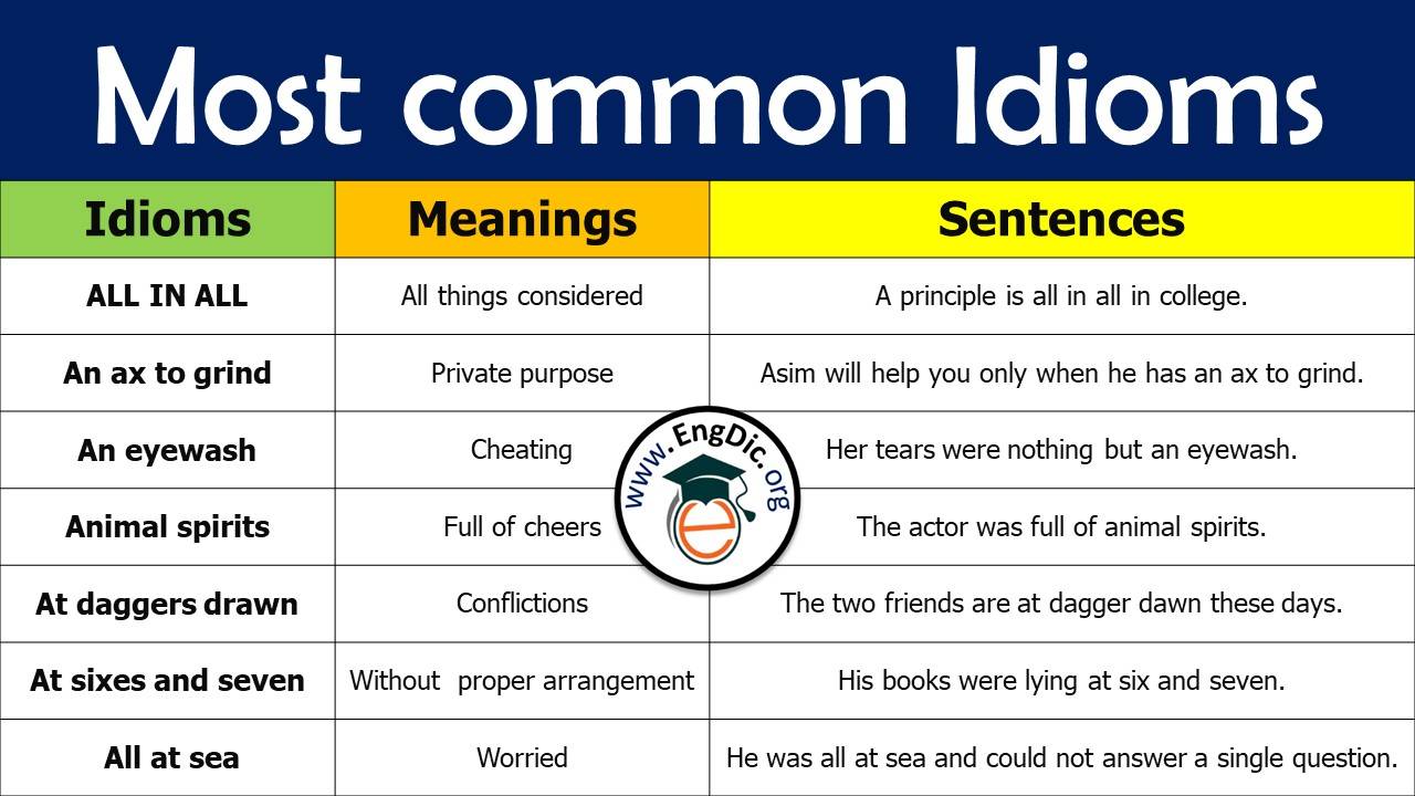 60+ Most Common Idioms and Phrases PDF