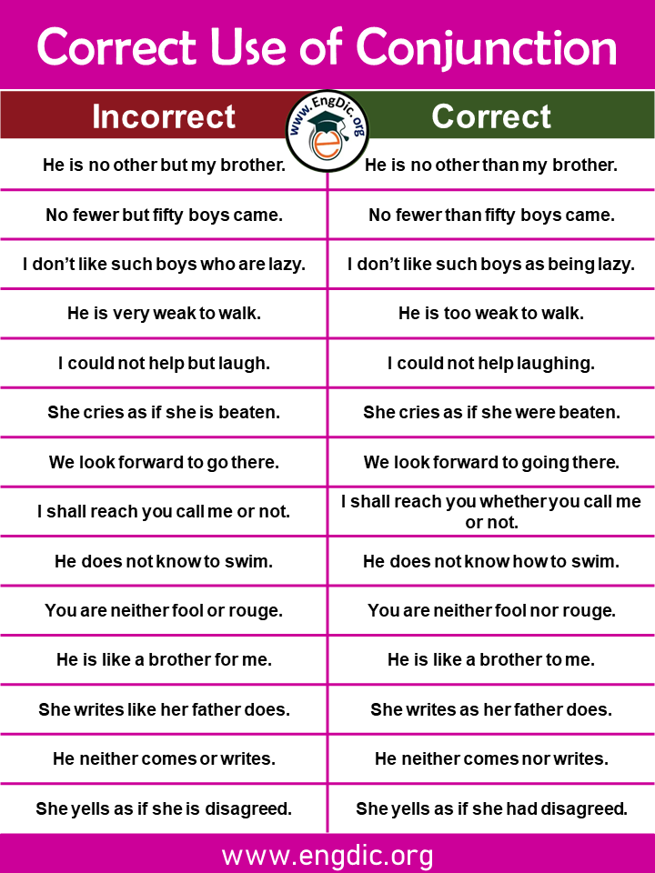 Correct use of Conjunction PDF - Grammar Mistakes Related Conjunction