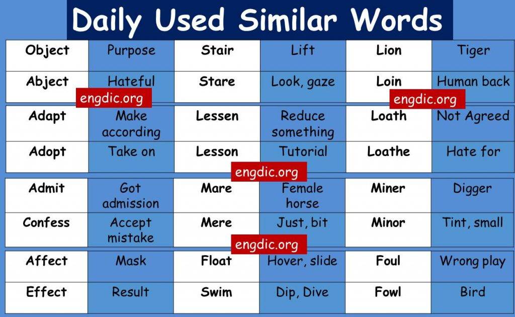 Important daily used Similar words | Download Pdf - 𝕰𝖓𝖌𝕯𝖎𝖈