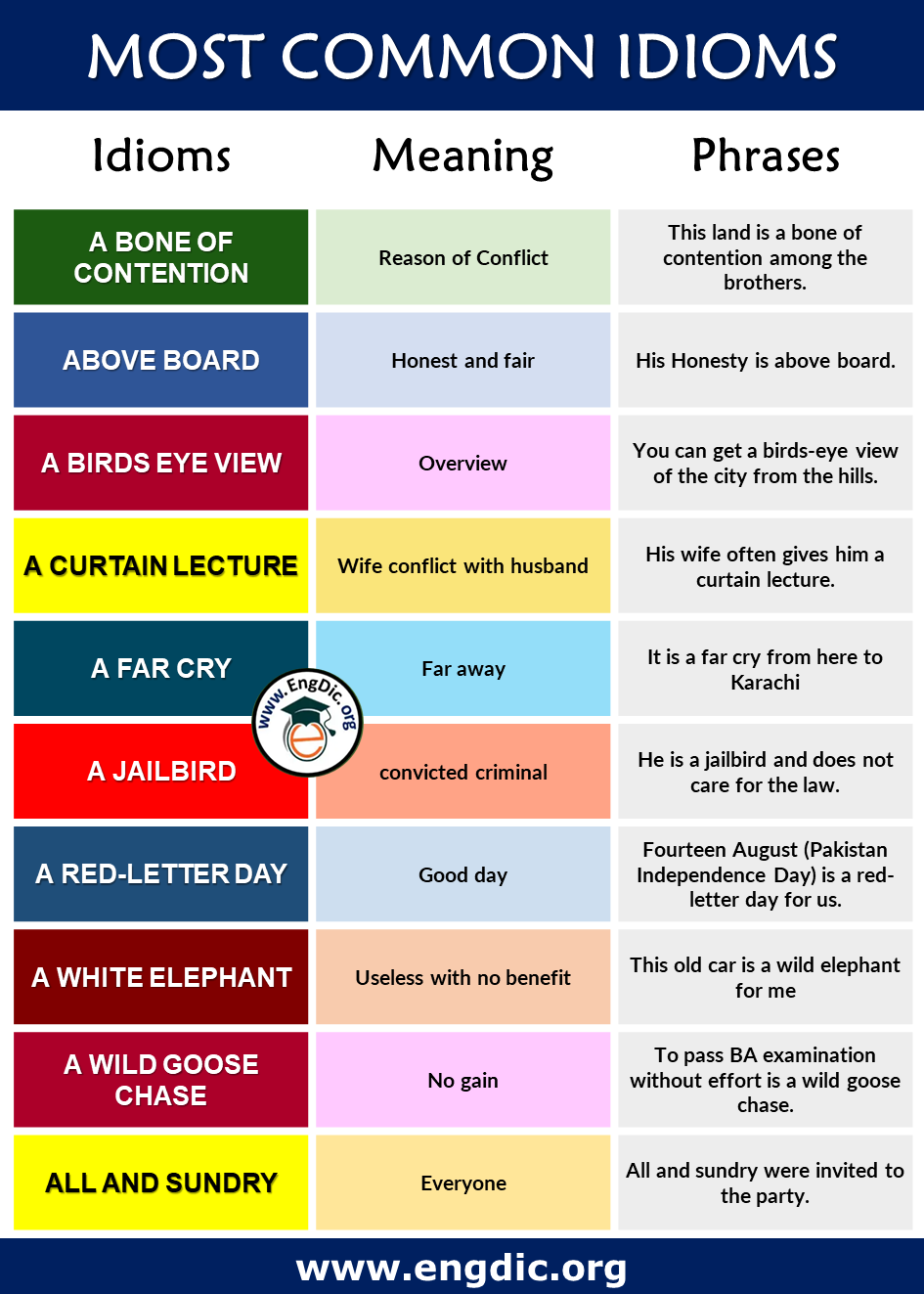 most common idioms