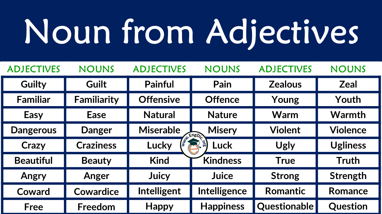 How to form Noun from Adjective | Download free