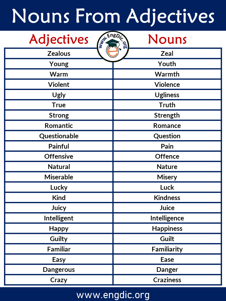 is assignment noun or adjective