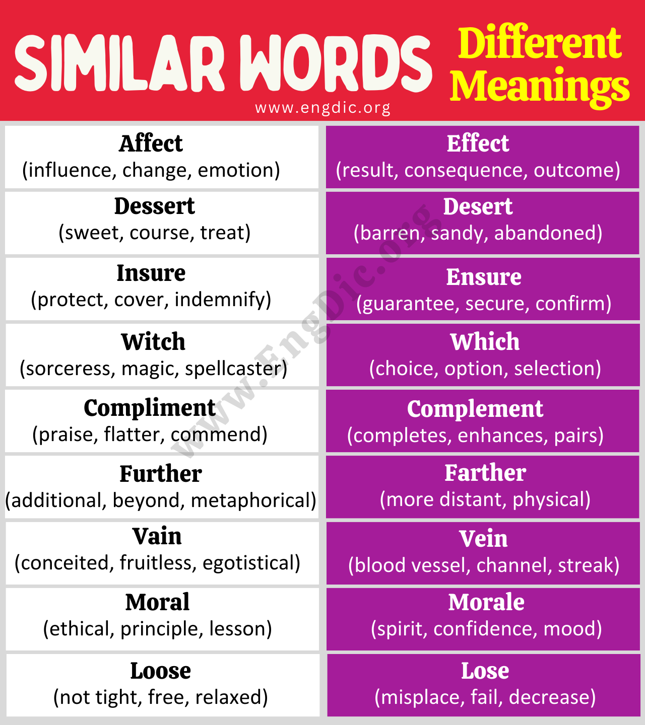 similar words with different meanings