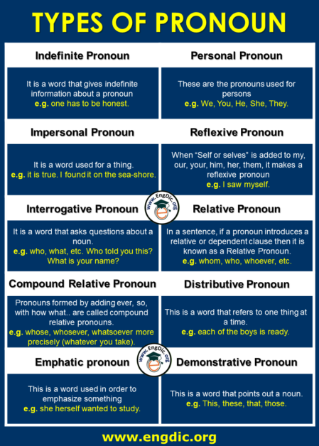 10-types-of-pronouns-with-examples-pdf-pronouns-chart-and-images