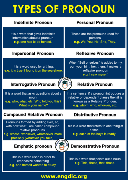 types-of-pronouns-and-examples