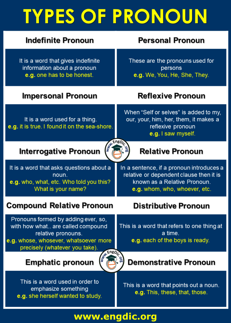 Identify Types Of Pronouns Worksheets