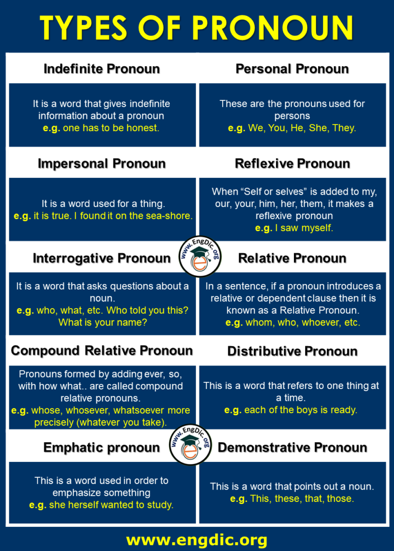 10 Types Of Pronouns With Examples Pdf Pronouns Chart And Images 1106