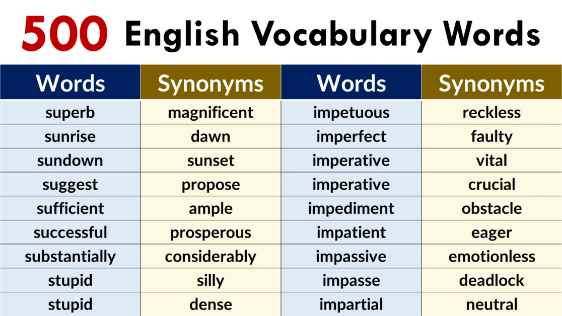 Daily Vocabulary Words For Adults