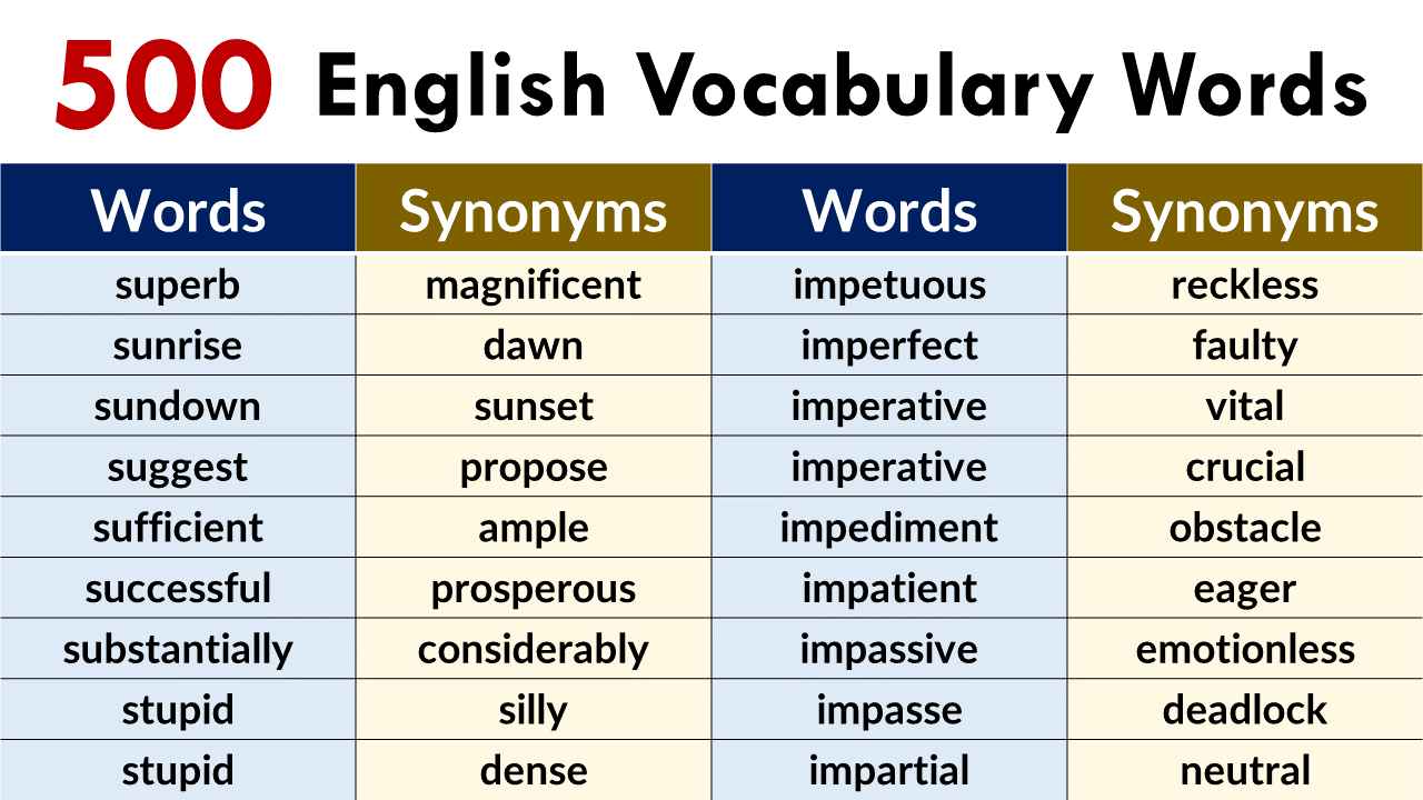 500 English Vocab Words with Meanings, Infographics and PDF