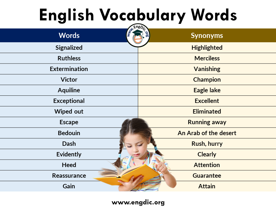 500 english synonyms