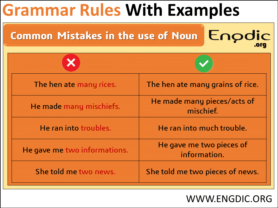 Grammar Rules and Correction