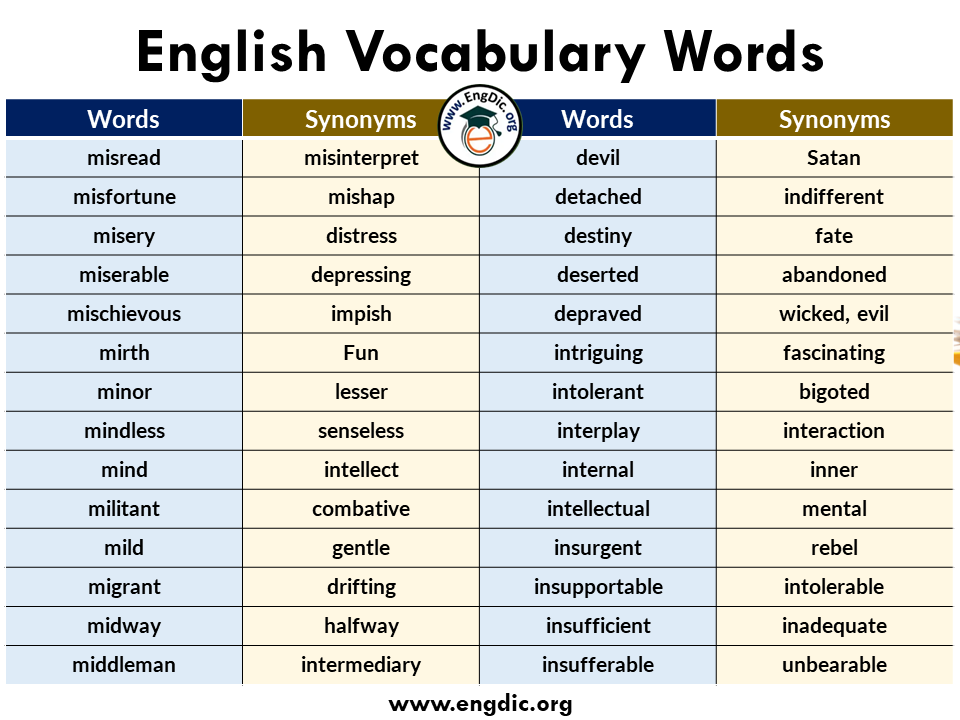 English Vocab words