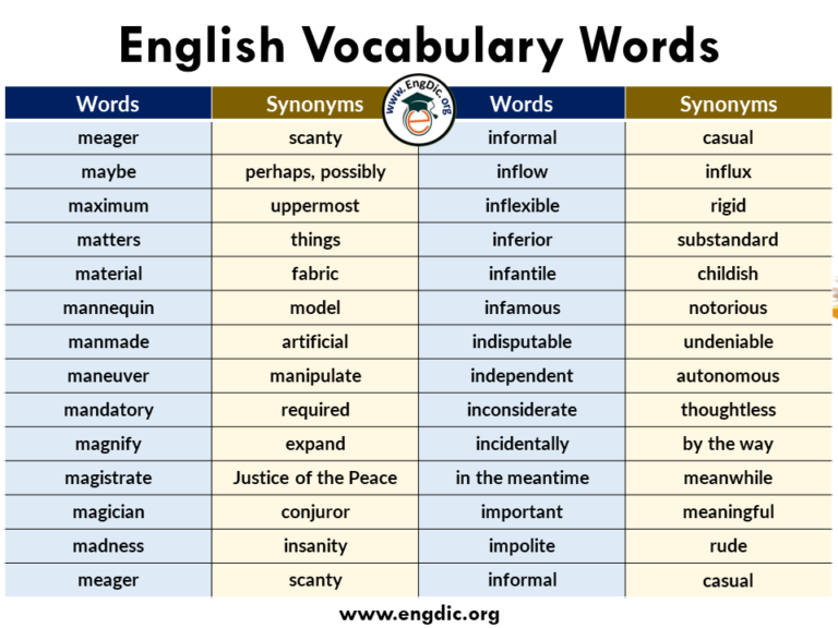 500 English Vocab Words with Meanings, Infographics and PDF - Engdic