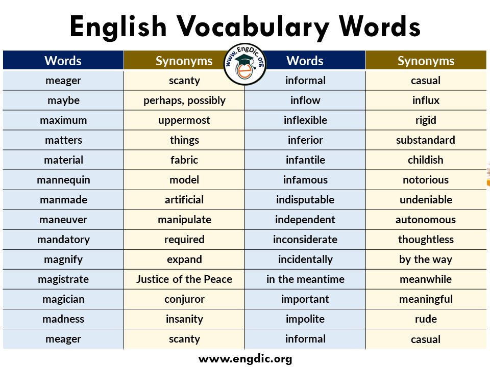 English Vocab words